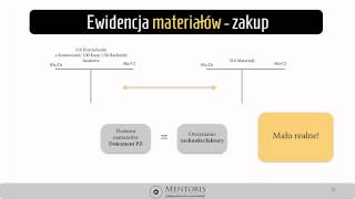 3 Ewidencja materiałów  konto rozliczenie zakupu [upl. by Glenda392]