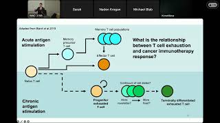 “A novel computational framework for analyzing singlecell transcriptomics dataquot [upl. by Moorefield252]