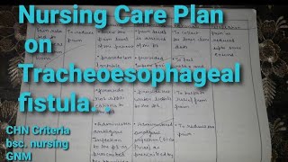 NCP Tracheoesophageal fistula childhealthnursing nursingcriteria [upl. by Lani]