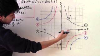 【中１ 数学】 中１－５１ 反比例のグラフを読みとる [upl. by Stedt]