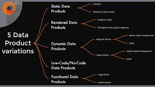 Explain Data Product in 8 Minutes with practical examples [upl. by Avie50]