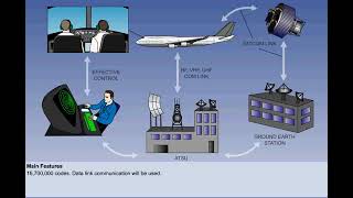 Mode S Transponder  Chapter 16  Radios  CPL  ATPL  Pilot State [upl. by Dlaner]