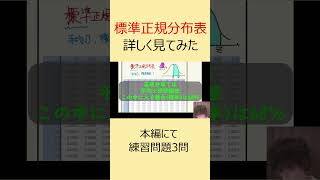 【数B 確率統計解説⑥】 標準正規分布表（本編に練習問題） [upl. by Parrisch]