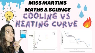 Cooling curve vs Heating curve Grade 10 Chemistry [upl. by Llerrit]