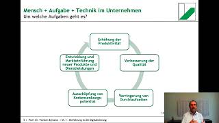 Grundlagen der Wirtschaftsinformatik 11 Grundlagen  5 Ebenenmodell [upl. by Kinom]