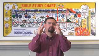 Rightly Dividing Baptism  Bible Study Time 26 [upl. by Rramahs]