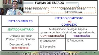 FORMA DE ESTADO  ESTADO UNITÁRIO E COMPOSTO [upl. by Anoek440]