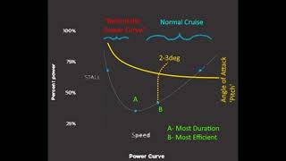 TECS and TECS Tuning [upl. by Elram]