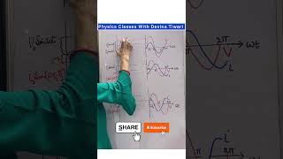 Wave Form And phasor diagrams of AC Circuits alternatingcurrent short [upl. by Ymereg967]