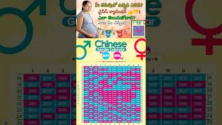 Chinese Gender Prediction Calendar  pregnancy trending ytshorts explore viralvideo [upl. by Rozalie]