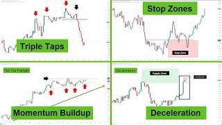 13 best PRICE ACTION signals I found after 15 years [upl. by Amerd]