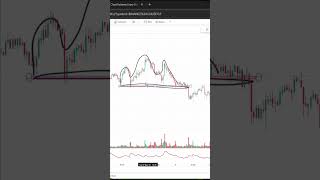 Mastering Chart Patterns A Comprehensive Guide for Traders [upl. by Avlasor]