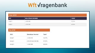 Berekening Inkomstenbelasting Box 1  Wft Vragenbank [upl. by Gersham]