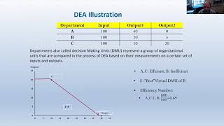 Webinar 4 Data Envelopment Analysis [upl. by Thomey]