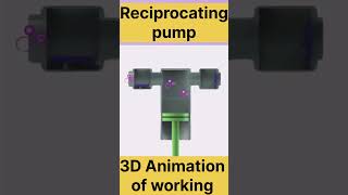 Reciprocating pump working 3D animation Design science [upl. by Annehs]