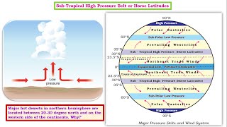 C5Pressure BeltsPermanent Winds upsc iasCoriolis Force EasterliesWesterliesDoldrums [upl. by Brianne853]