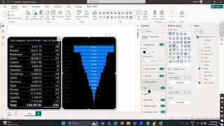 Data analytics project work using microsoft power bi [upl. by Adiari]