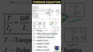 Torsion Equation Formula shorts [upl. by Attenweiler]