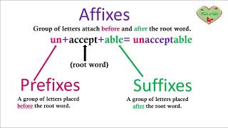 Affixes Prefixes Suffixes Lesson 3 [upl. by Auoz]