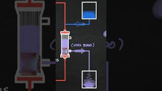 Continuous hemofiltration CVVH [upl. by Alo]