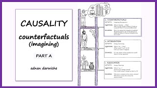 Causality Counterfactuals  Part A [upl. by Isacco365]