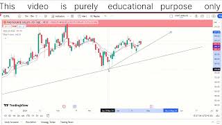 firstsource solutions Ltd chart analysis 100daychallenge stockanalysisbyvikas day97 [upl. by Weisbart856]