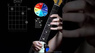 Guitar Tutorial guitar guitarlesson guitarcover guitarsolo gitar gitarcover gitarsolo [upl. by Rachaba]