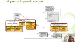 Transformation of OntologyBased Conceptual Models into Relational Schemas [upl. by Ahsed]