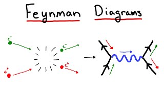 Feynman Diagrams and Perturbation Theory Calculating in Particle Physics [upl. by Miun]