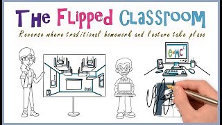 Flipped Classroom Model Why How and Overview [upl. by Nibroc]