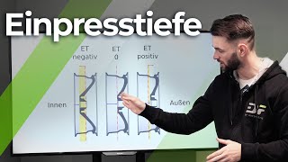 Erklärung der Einpresstiefe ET  DF Automotive [upl. by Barayon]