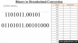 Binary to Hexadecimal Conversion Hindi [upl. by Holder]