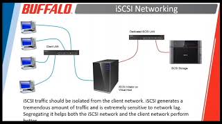 Solution Webinar TeraStation NAS iSCSI Optimization in Virtualized Environments [upl. by Aleedis200]