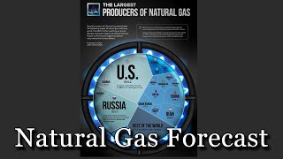 June 23 Weekly Natural Gas Analysis and Forecast [upl. by Atiker952]