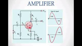 transistor as a switchoperating pointtransistor as an amplifiertransistor oscillatorsinusoidal [upl. by Noral]