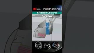 AC Climate Control System Working in Car 3D Animation carairconditioning caraircon acautomotive [upl. by Olly]