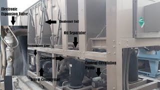 Flash Tank  Economizer in Air Cooled Chiller with Electronic Expansion Valve and Refrigerant Cycle [upl. by Enelez]