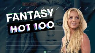 Britney Spears  Fantasy Hot 100 Chart History 19982024 [upl. by Particia492]