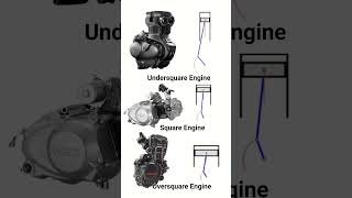 Square vs undersquare vs oversquare Engine shorts [upl. by Arrehs446]