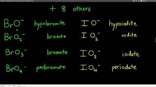 Chem143 Nomenclature of Ternary Ionic Compounds [upl. by Galang]