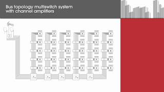 SMATV ANTENNA SYSTEMS [upl. by Eilarol]