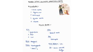 ADVERSE EFFECT FOLLOWING IMMUNIZATION AEFI NOTES  PEDIATRICS ONE PAGE NOTES  4TH PROFF  MBBS [upl. by Lleruj]