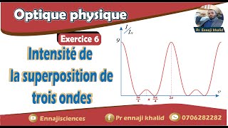 Intensité de la superposition de trois ondes [upl. by Akcirre39]