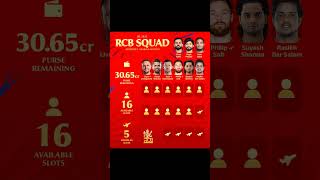 IPL 2025 auction RCB squadDay 1Royal Challenge Bengaluru playersIPL mega auction RCBipl rcb [upl. by Aelam]