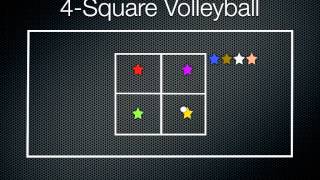 Physical Education Games  4Sqaure Volleyball [upl. by Lagas]