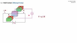 HallGeber als Raddrehzahlsensor  Drehrichtungen erkennen [upl. by Aytak]