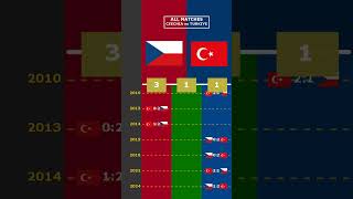 ALL MATCHES CZECHIA vs TURKIYE viral czechia turkiye repubblicaceca turchia europe euro2024 [upl. by Yeznil]