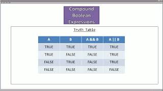 CSCE145 F2024 02 Branching Statements Part 01 [upl. by Preiser]