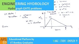 Hydrograph GATE previous years problems  Engineering hydrology [upl. by Staw]