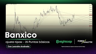 Banxico ajusta tipos  25 Puntos básicos [upl. by Bord]